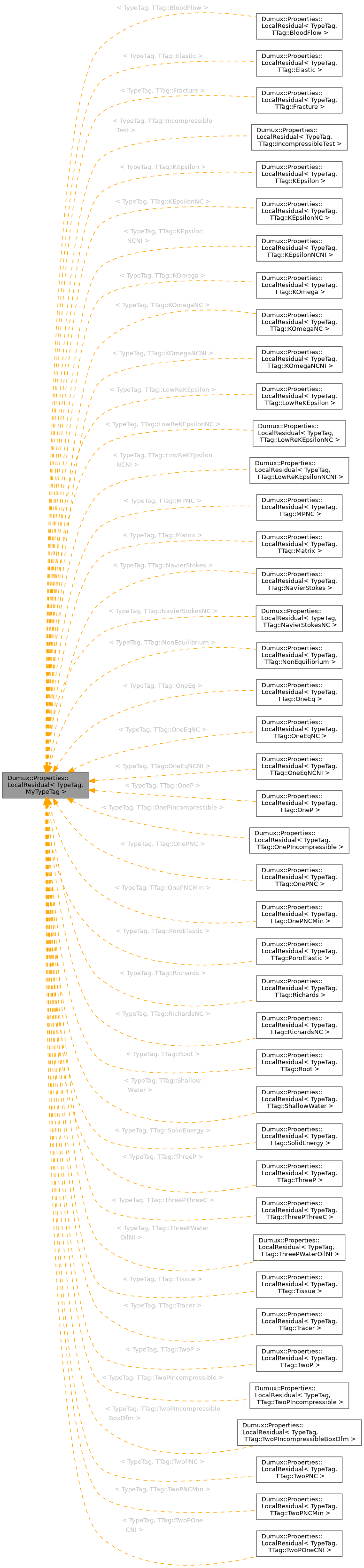 Inheritance graph