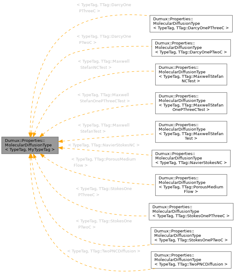Inheritance graph