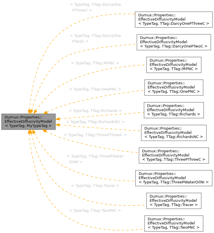 Inheritance graph
