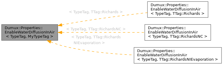 Inheritance graph