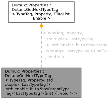 Inheritance graph