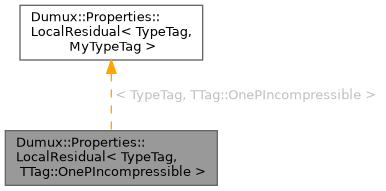 Inheritance graph