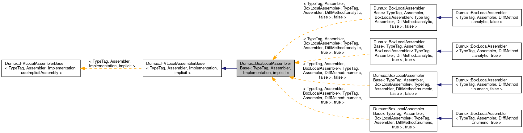 Inheritance graph