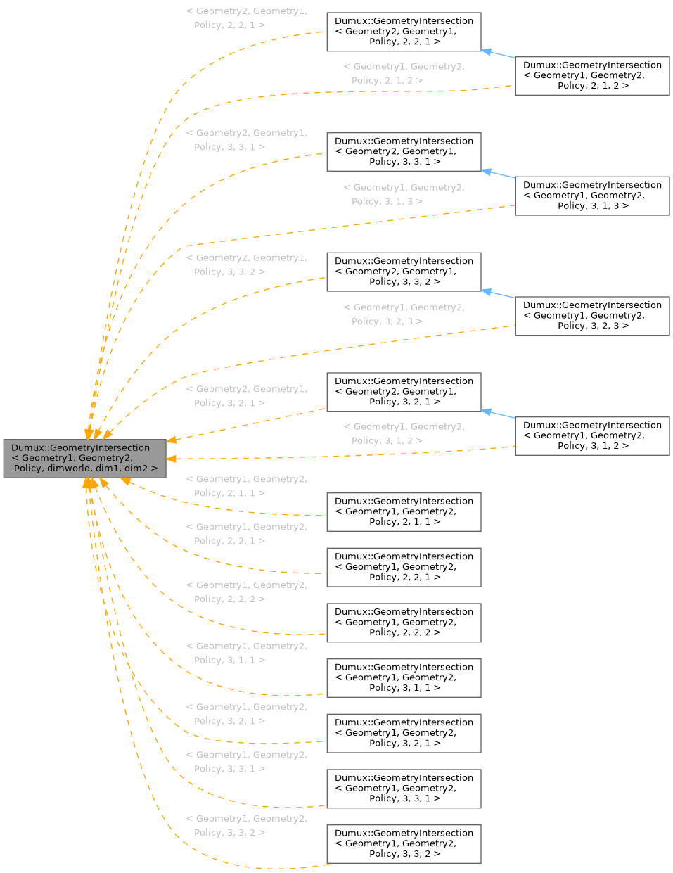 Inheritance graph