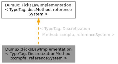 Inheritance graph