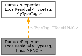 Inheritance graph